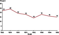 Figur 3    Andel av pasienter henvist til kirurgisk poliklinikk som fikk utf&oslash;rt merkebiopsi