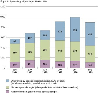 Ta vekk denne figurteksten