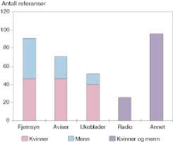 Figur 2 Kilder hvor pasientene angav at de hadde f&aring;tt kunnskaper om kreftutvikling i hud