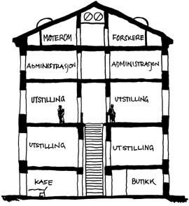 Figur 2 Det nye medisinske museet blir p&aring; vel 3500 kvm fordelt p&aring; fem etasjer (tegning av LPO arkitektur & design fra (6)).