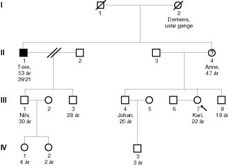  Figur 2    Presymptomatisk testing for Huntingtons sykdom etter f&oslash;rste diagnostiserte tilfelle i slekten. Stamtavlen viser&hellip;