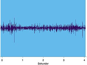  Figur 5    Fonogram av den samme lyden som p&aring; figur 4. De vertikale linjene med st&oslash;rst amplitude representerer knatrelyder&hellip;