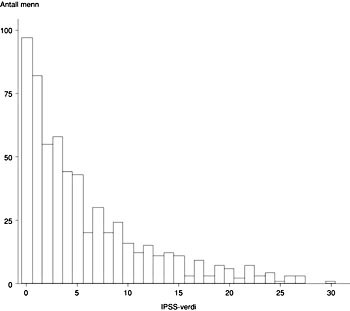  Figur 2    Frekvensfordelingen av IPSS-verdier (International Prostate Symptom Score) hos 609 menn. IPSS-verdi angir graden&hellip;