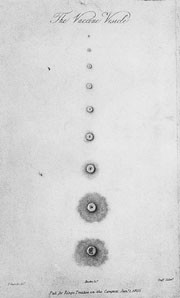 Figur 3   Et litografi, som har tilh&oslash;rt Edward Jenner, viser utviklingen av en lesjon etter vaksinering. Var det kun&hellip;
