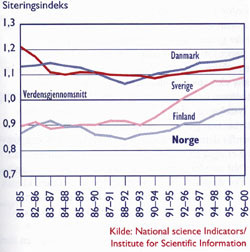 Figur 2  Relativ siteringsindeks i fire nordiske land i perioden 1981&ndash;2000 med overlappende fem&aring;rsperioder. Illustrasjon&hellip;