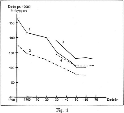 Den samlede d&oslash;delighet blant menn i bygder i Finnmark fylke og bygder i Norge 1890&thinsp;&ndash;&thinsp;1960, og den samlede d&oslash;delighet i&hellip;