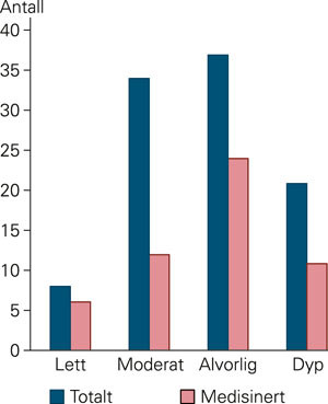 Grad av funksjonshemning og bruk av legemidler