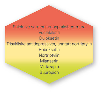 Figur 1  Ulike antidepressivers potensial til &aring; gi seksuelle bivirkninger. R&oslash;dt symboliserer de midlene som i st&oslash;rst grad&hellip;