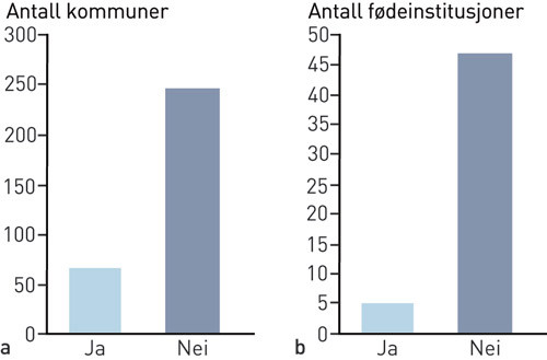 Figur 2  Formell beredskap i kommuner og fra f&oslash;deinstitusjon. a) Har kommunene formelle avtaler om f&oslash;lgetjeneste med jordmor&hellip;