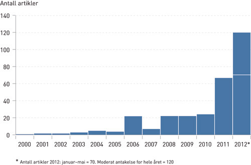 Figur 1  Antall identifiserte publikasjoner (2000&thinsp;&ndash;&thinsp;12) som tar opp tilbakemelding av forskningsresultater generelt eller&hellip;