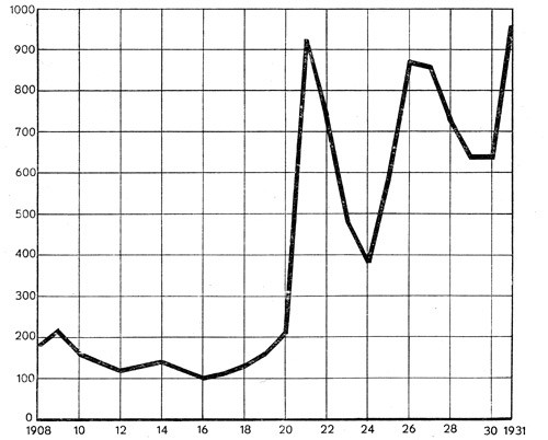 Arbeidss&oslash;kende menn pr. 100 ledige plasser ved de offentlige arbeidskontorer (&aring;rlig gjennemsnitt).
