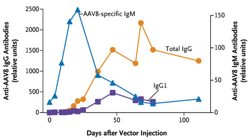 Gjengitt med tillatelse fra New England Journal of Medicine (1)