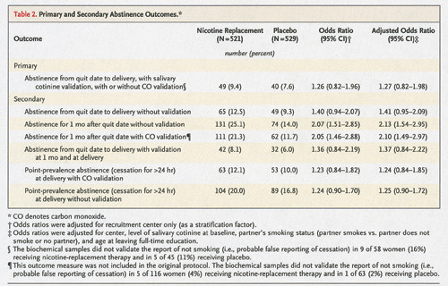 Gjengitt med tillatelse fra New England Journal of Medicine (1)