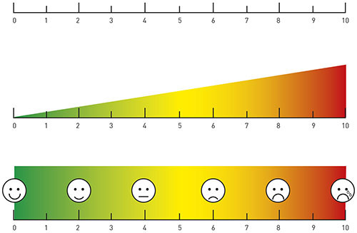 Forskjellige varianter av visuell analog skala