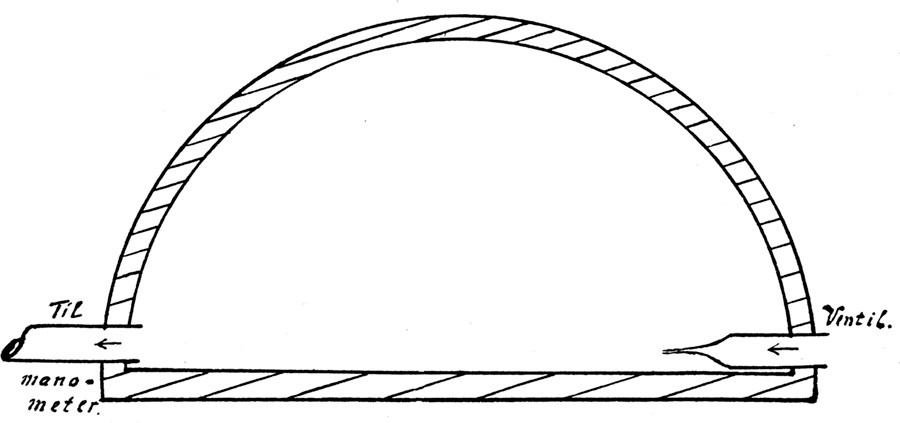 Skjematisk snitt gjennem gummiballong til betjening med foten.