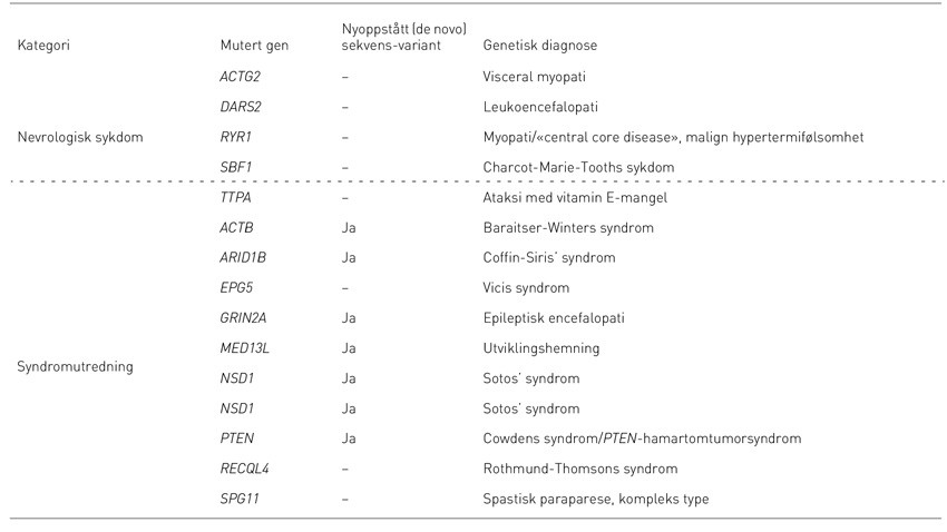 Tabell 2  Sekvensvarianter som er blitt svart ut som patogene