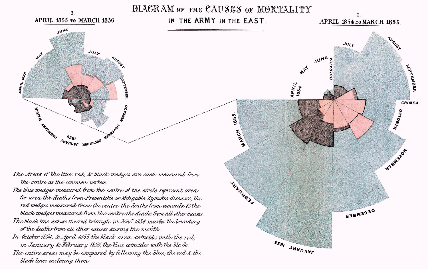 Figur 1 Florence Nightingale endret det britiske helsevesenet ved &aring; fortelle tallhistorier om de mange. Illustrasjon:&hellip;