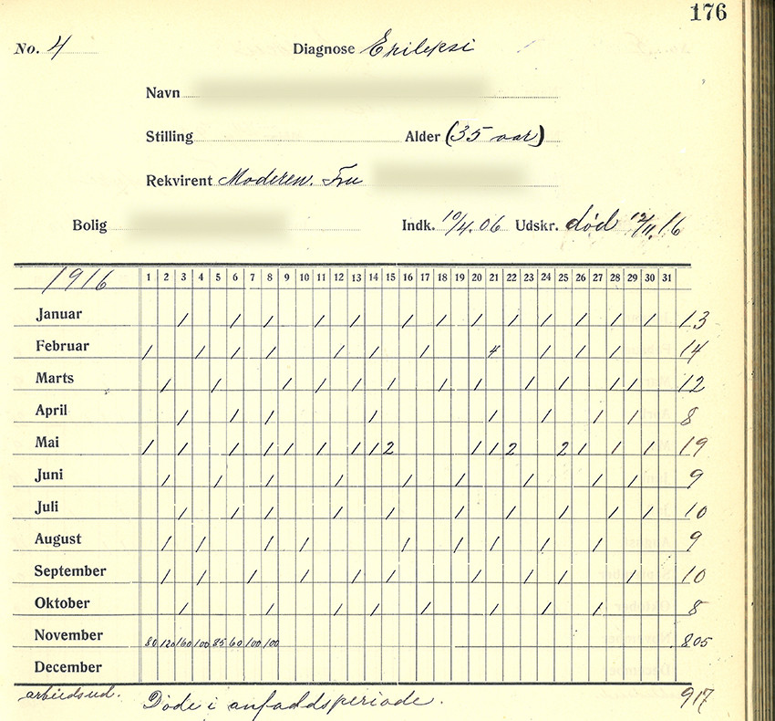 Figur 4 Anfallskalender for en pasient som i 1916 d&oslash;de i status epilepticus. Foto: Oliver Henning