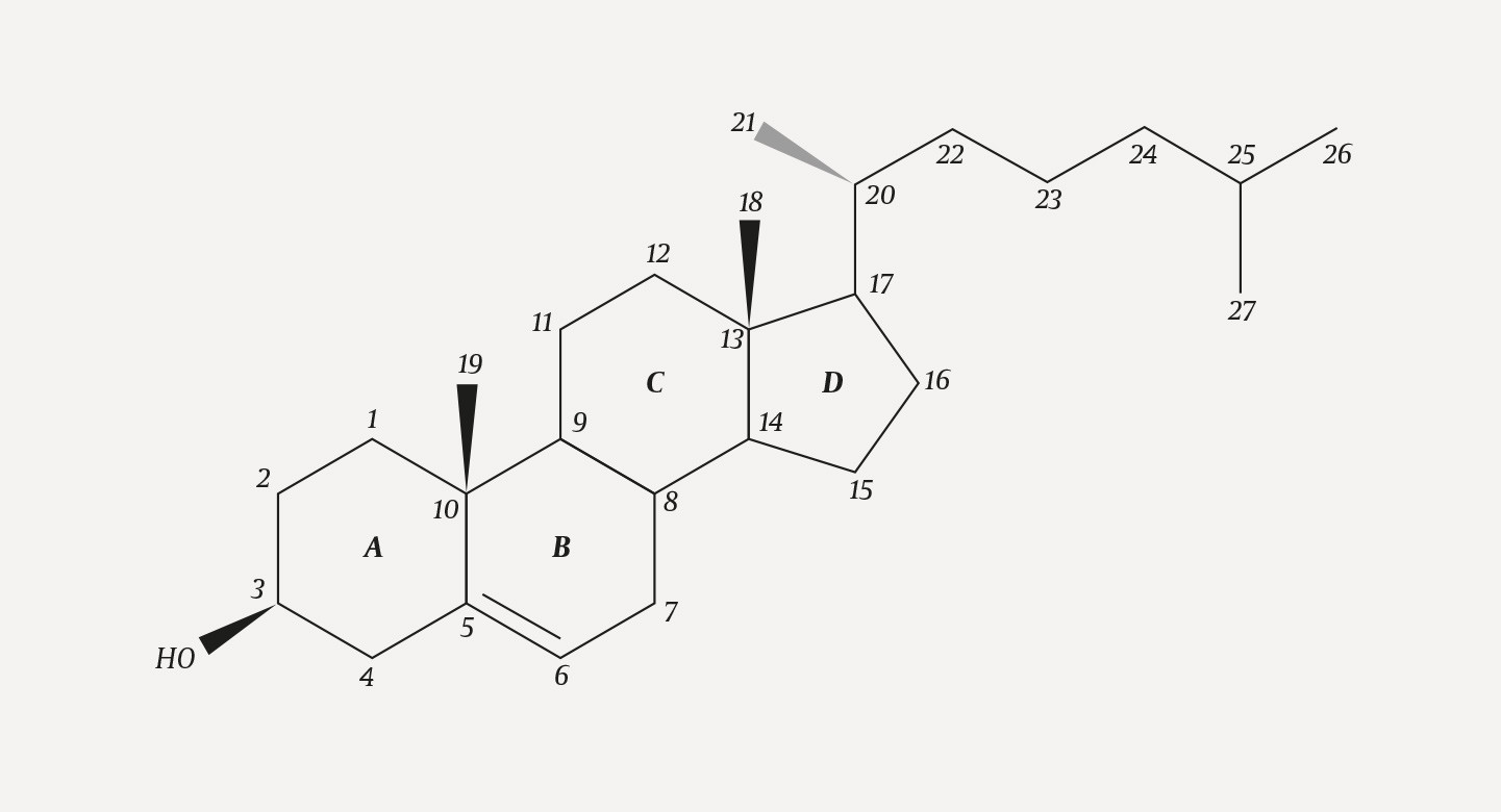 Figur 1 De fire karbonringene som kjennetegner steroidene, her kolesterol, som er utgangspunkt for syntese av&hellip;