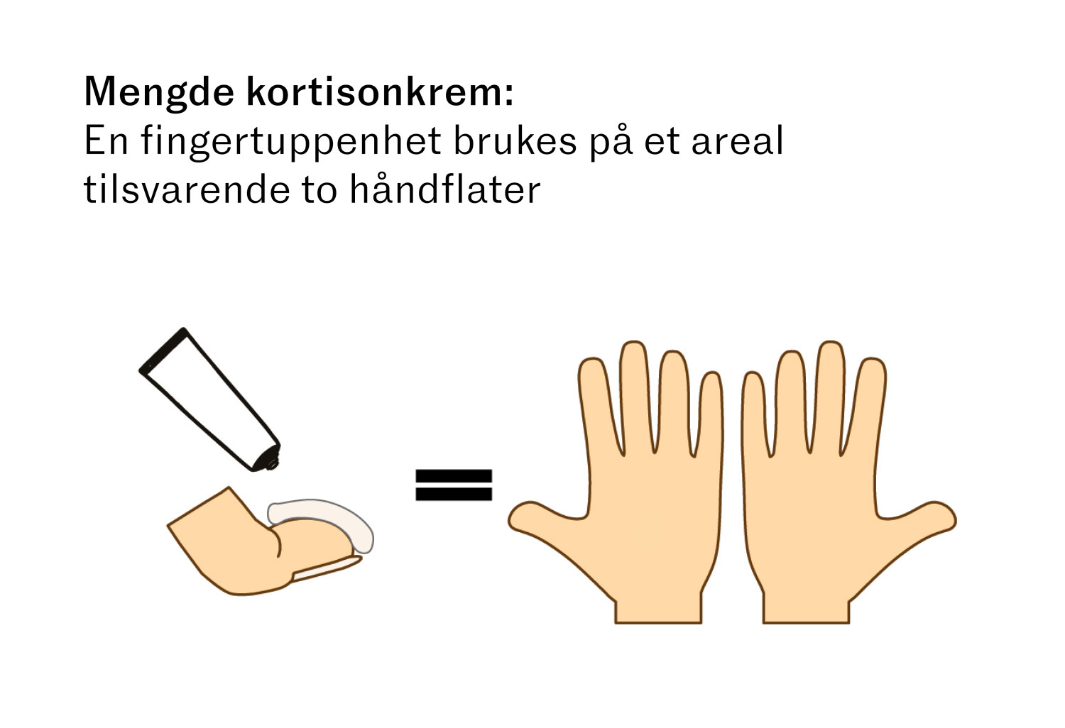 Figur 1 Fingertuppenhet. Illustrasjon: Ine Eriksen, Foto- og videotjenesten, Institutt for klinisk medisin, Universitetet i&hellip;
