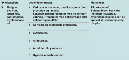 Figur 2  Utdrag av informasjon om sykdomspunkt og legemiddelgrupper fra dagens bl&aring;reseptforskrift