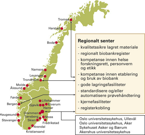 Figur 2  Potensielle oppgaver til regionale biobanksentre (10)