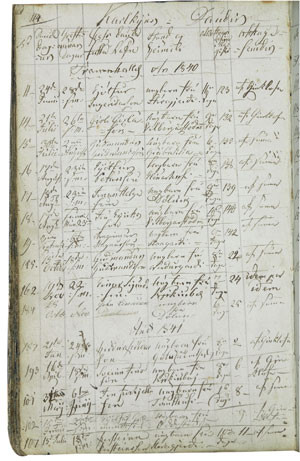 Figure 4  Ministerial Bok fyrir Vestmannaeija prestekall (Parish record for the Westman Islands) (1840). Deaths of males,&hellip;