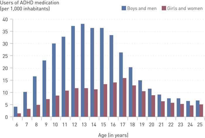 Figure 1  The number of people per 1,000 inhabitants in 2008 who collected at least one prescription for methylphenidate,&hellip;