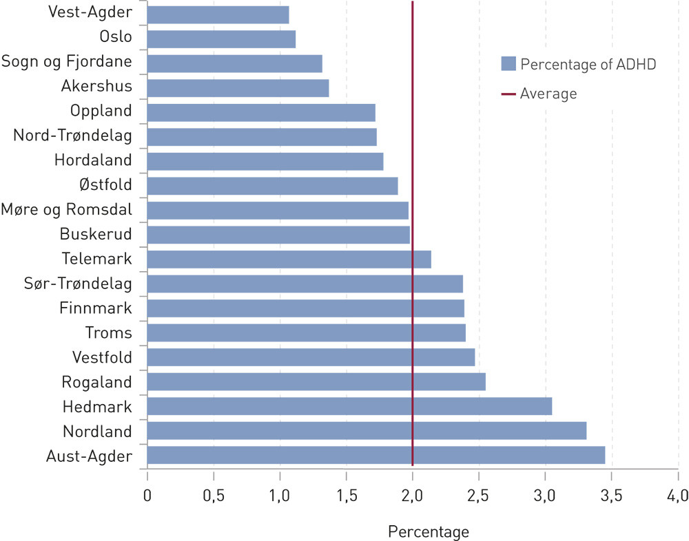 Figure 2  Prevalence of ADHD by county in 2008&thinsp;&ndash;&thinsp;11 in children aged 6&thinsp;&ndash;&thinsp;12 (ADHD registered as a main or other condition&hellip;