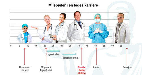 Faksimile fra foredrag om faste stillinger ved Johan Torgersen. Illustrasjon: Olve Moldestad