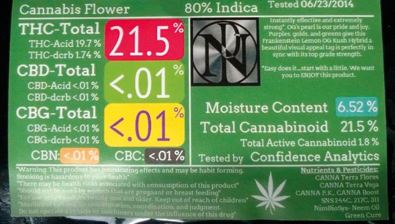 Figur 1  Cannabis solgt i USA kommer n&aring; med varedeklarasjon, hvor mengde &Delta;-9-tetrahydrocannabinol (THC) og cannabidiol (CBD)&hellip;