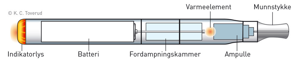 Figur 1  Skjematisk fremstilling av e-sigarett