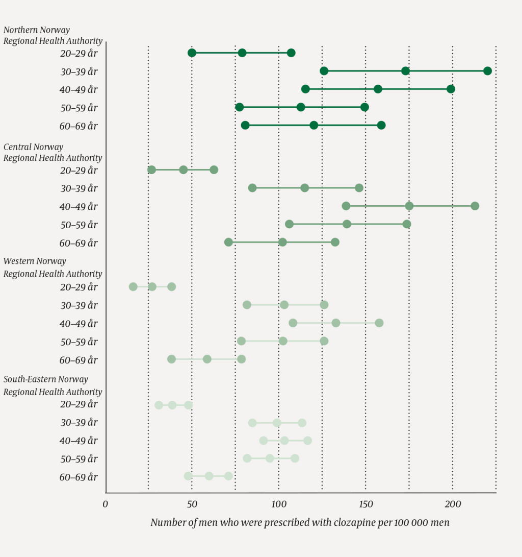 Figure 2b Number of men who were prescribed with clozapine per 100 000 men in different age groups and regional health&hellip;