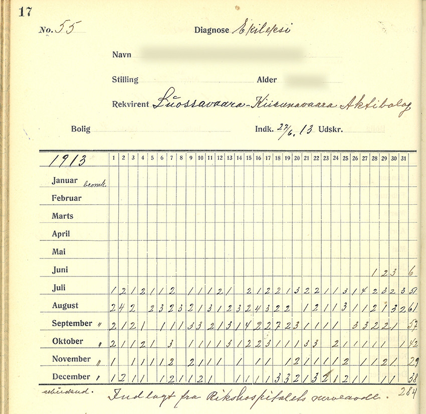Figure 3 Seizure calendar for a patient who was admitted in 1913. Photo: Oliver Henning