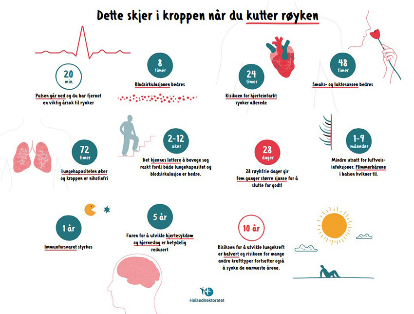 KAMPANJEMATERIELL: Helsedirektoratet har utformet flere type kampanjemateriell som kan lastes ned fra deres nettsider&hellip;
